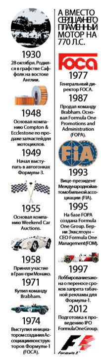 CEO Formula 1 Берни Чарльз Экклстоун